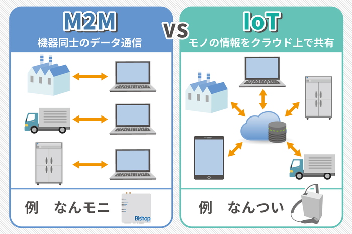 M2MvsIoT