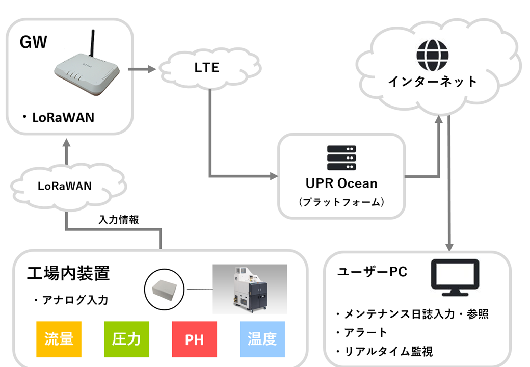 システム構成イメージ