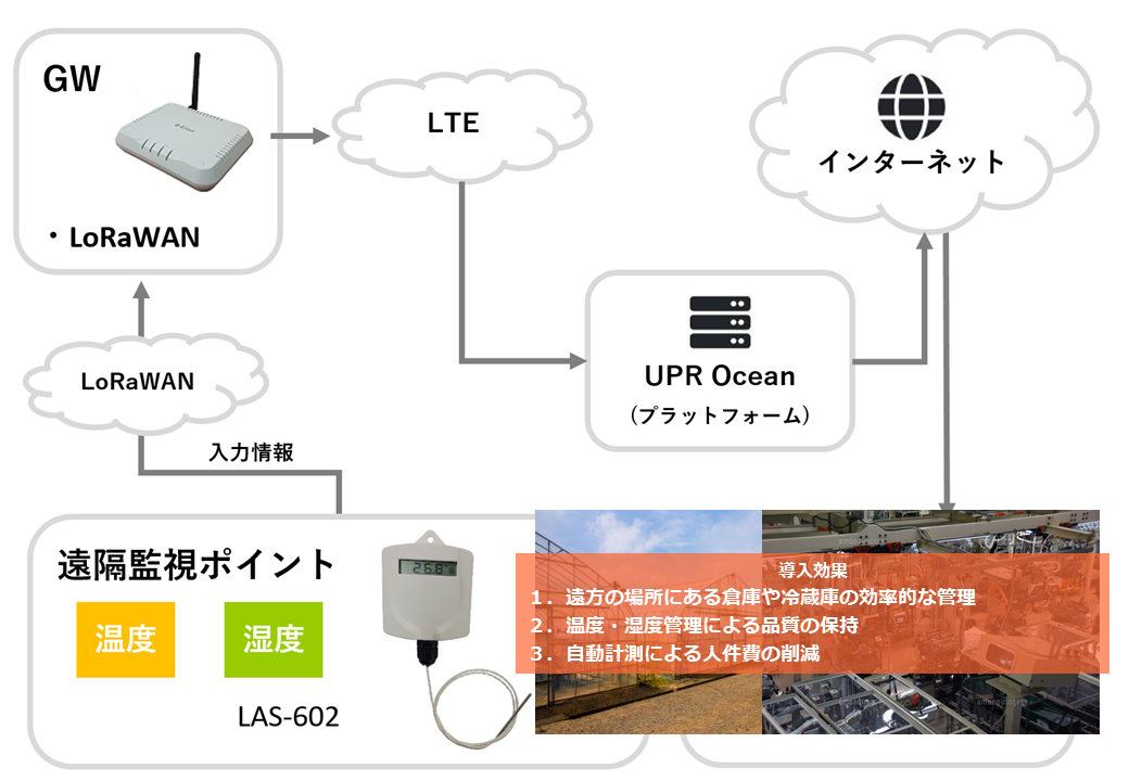 システム構成イメージ