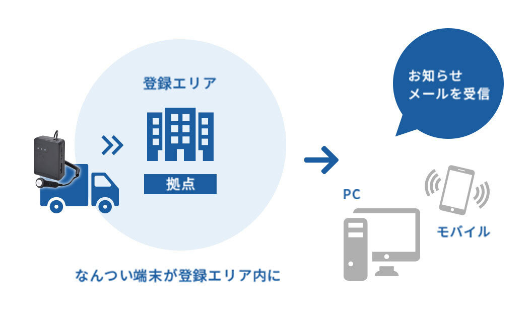 出入り監視機能イメージ