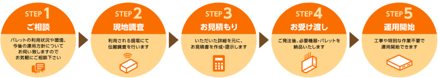 導入までの流れ