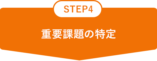 STEP4 マテリアリティの特定