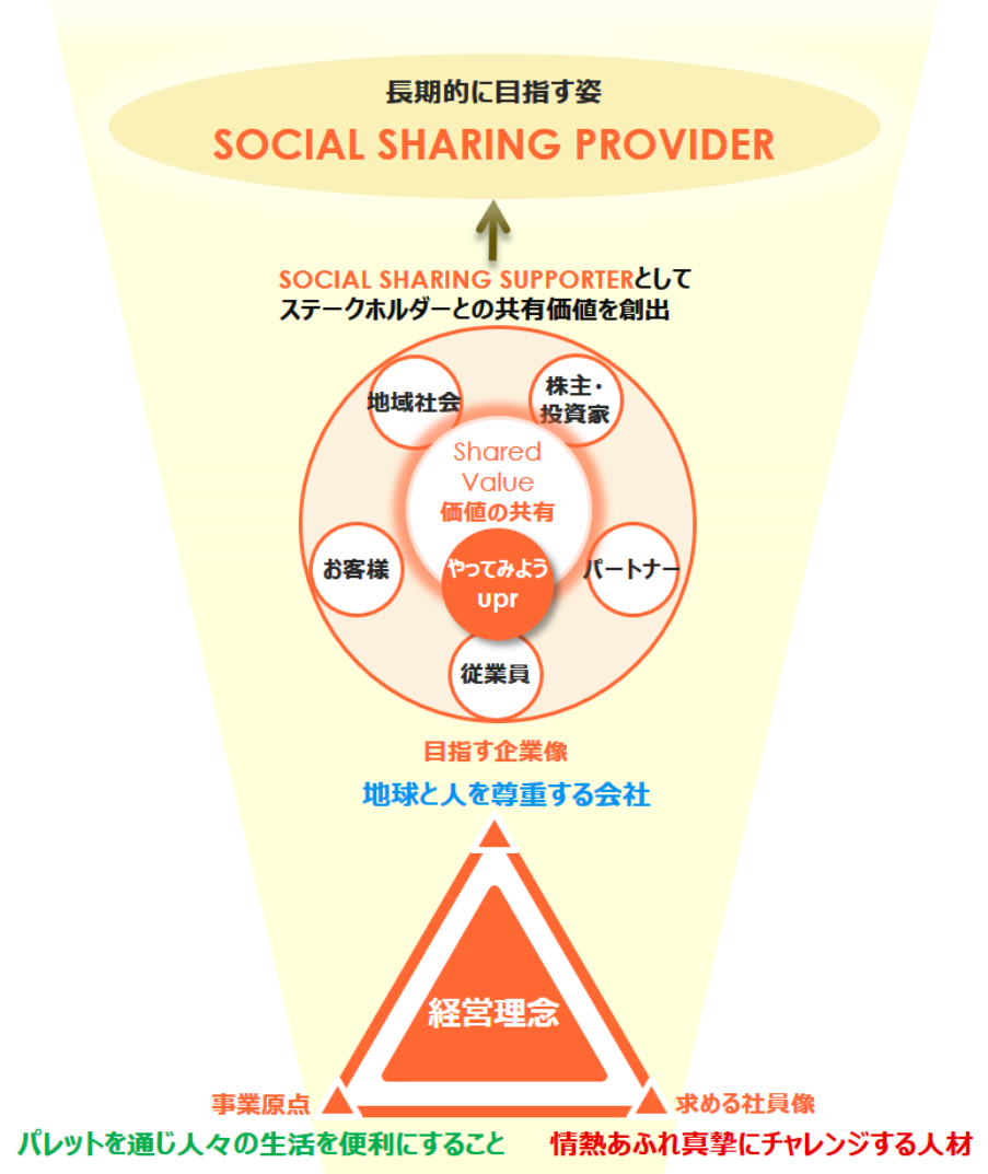 ステークホルダーの図
